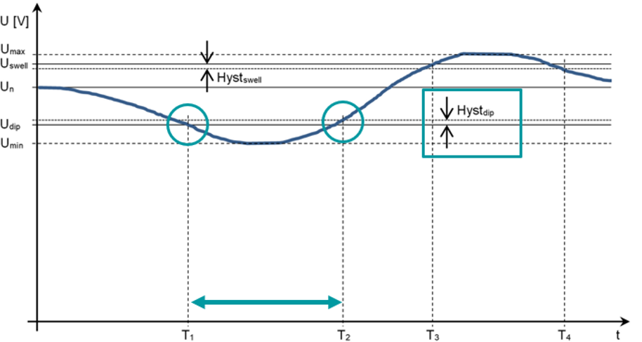 Data integration with virtual EMpro schematic